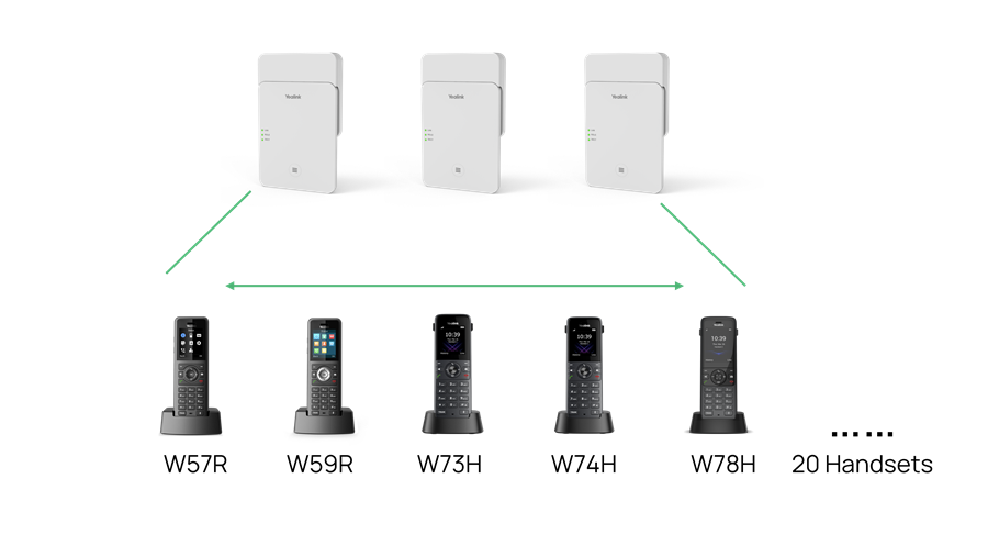 YEALINK W75B & DM - obrazek 3